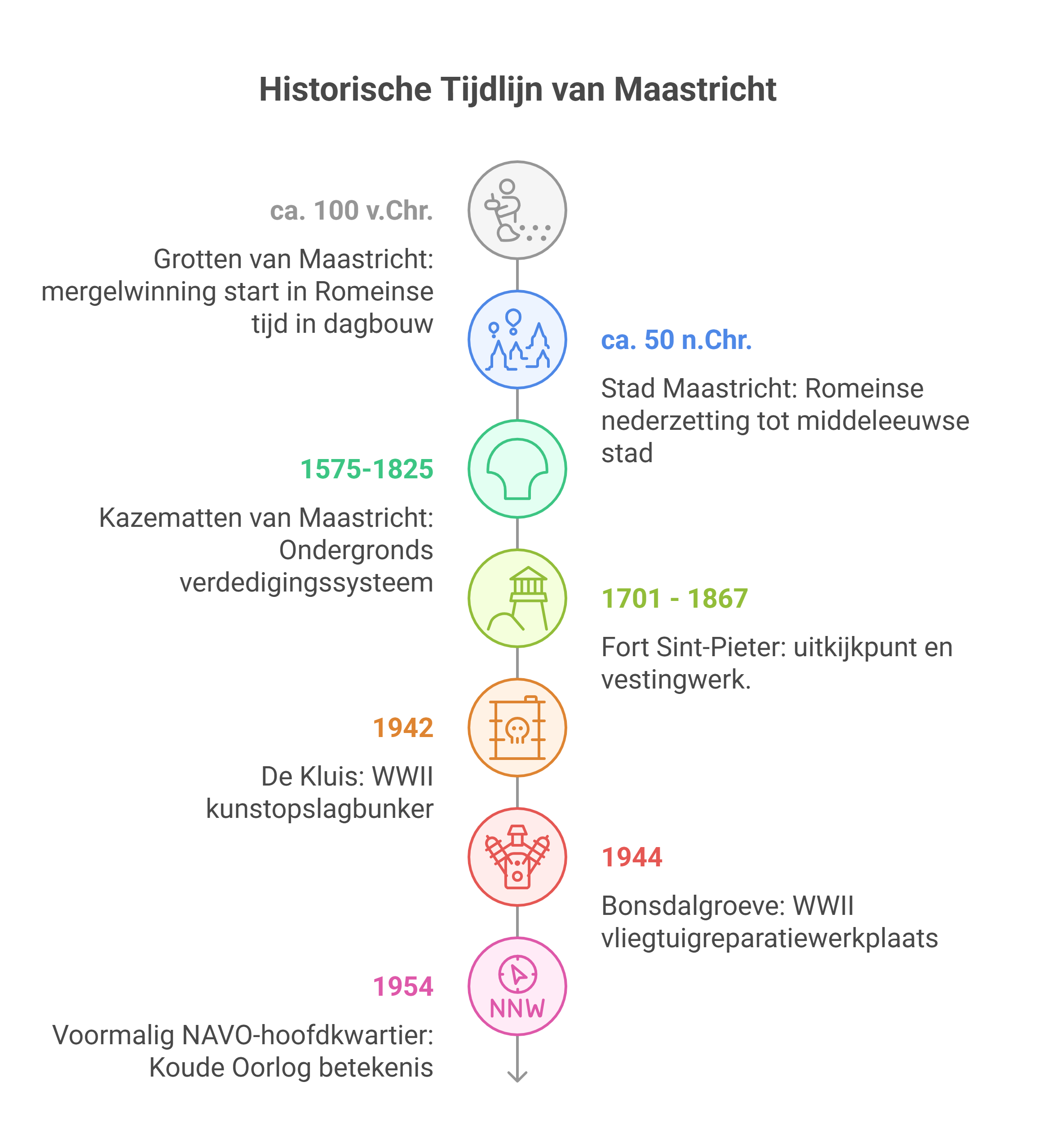 Historische Tijdslijn Maastricht
