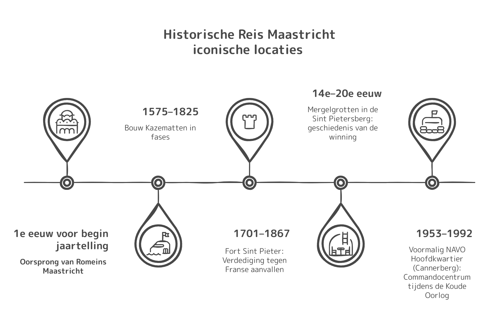 Historie Maastricht iconische locaties